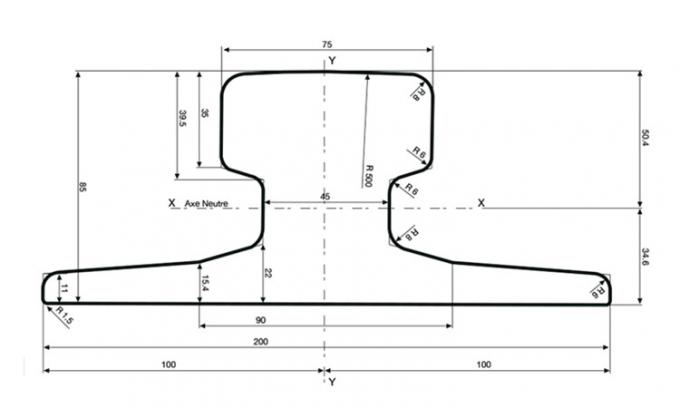 Profile and Supplier of A75 Rail